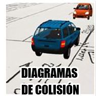  DIAGRAMAS DE COLISIÓN